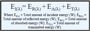 Shortwave Energy Balance Equation